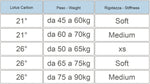 COPPIA PALE CETMA LOTUS CARBON  26° - M