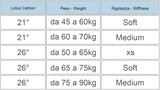 COPPIA PALE CETMA LOTUS CARBON  26° - M